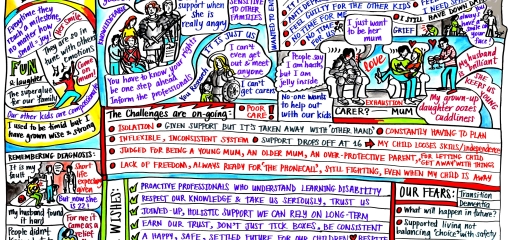 NIHR CLAHRC EM graphic supports case for greater NHS England learning disabilities investment 