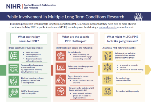 Public Involvement in multiple long term conditions research