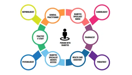 The Leicester Model of Enhanced Diabetes Care