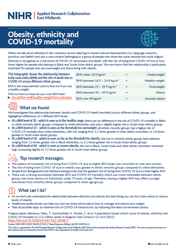 Obesity, Ethnicity And Covid-19 Mortality 